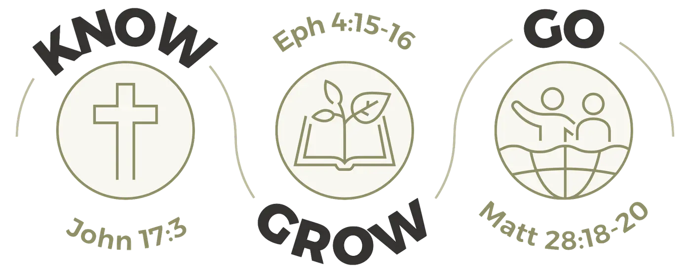 Know, Grow, Go - the three movements of Catalyst